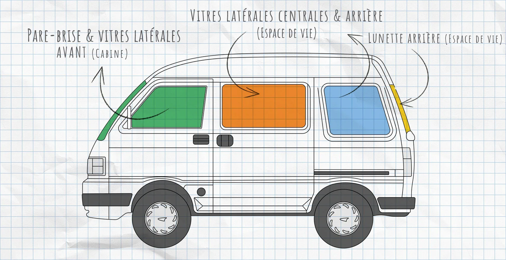 Piaggio Porter : rideaux isolants pour vitres latérales