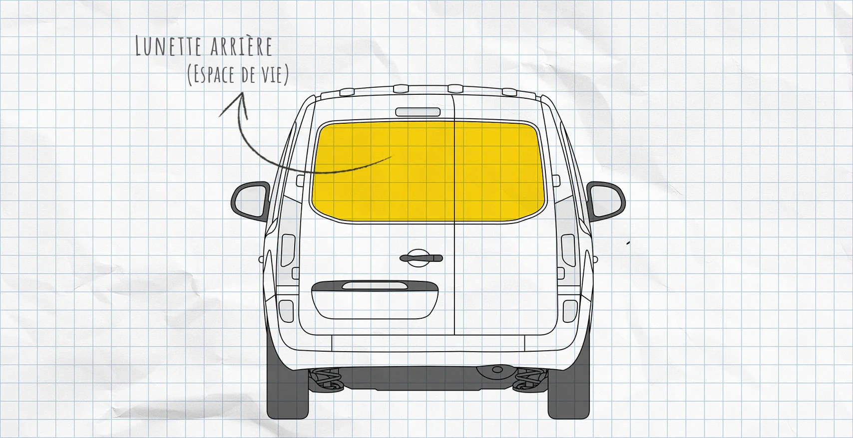Renault Kangoo 2 : rideaux isolants pour lunette arrière