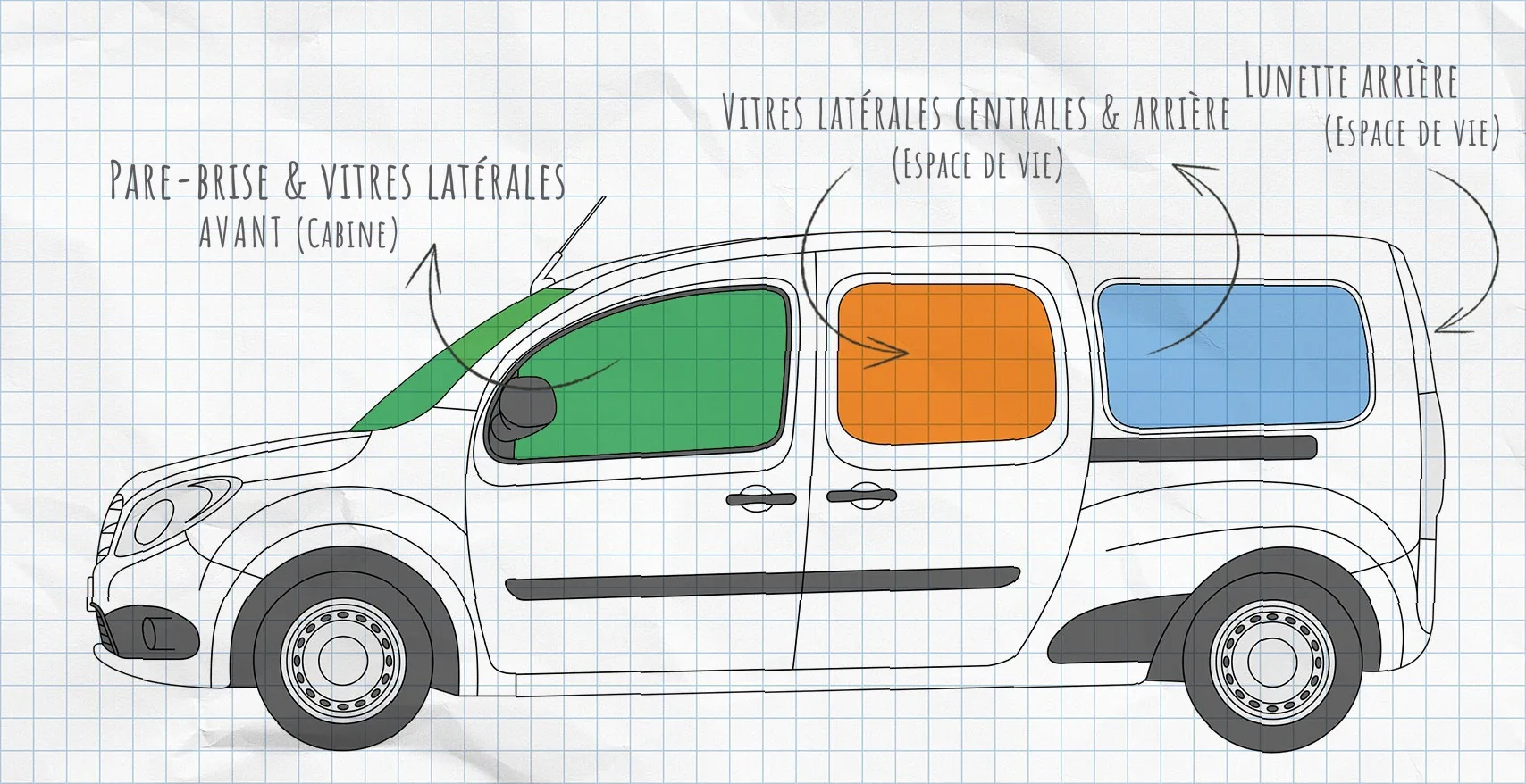 Renault Kangoo 2 : rideaux isolants pour vitres latérales