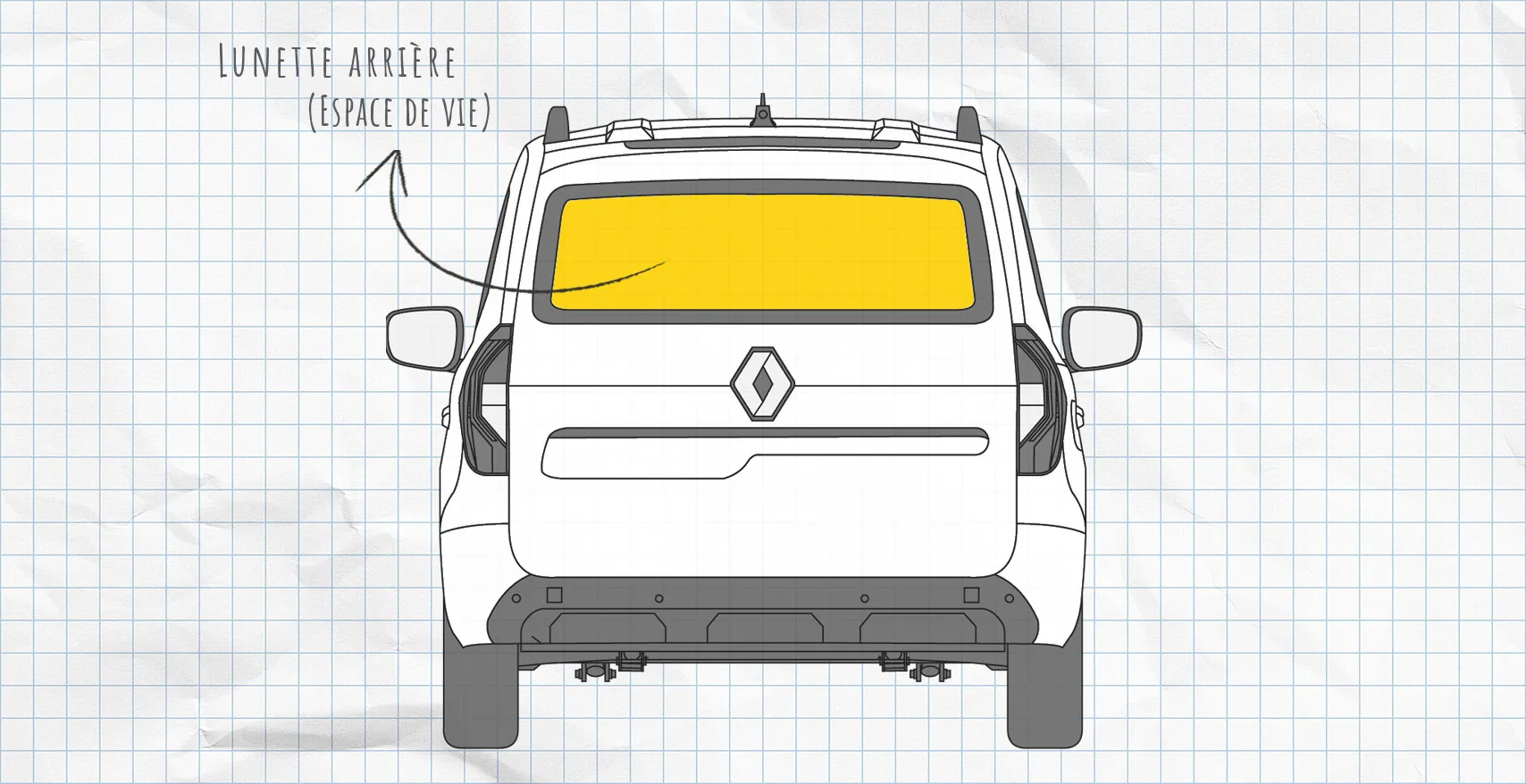 Renault Kangoo 3, Mercedes Citan (depuis 2021) : rideaux isolants pour lunette arrière