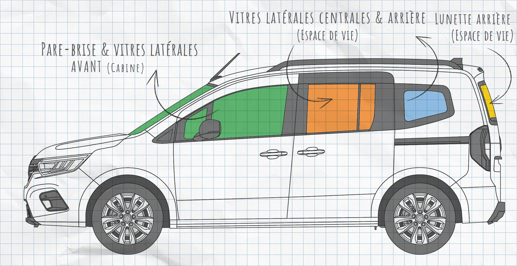 Renault Kangoo 3, Mercedes Citan (depuis 2021) : rideaux isolants pour vitres latérales