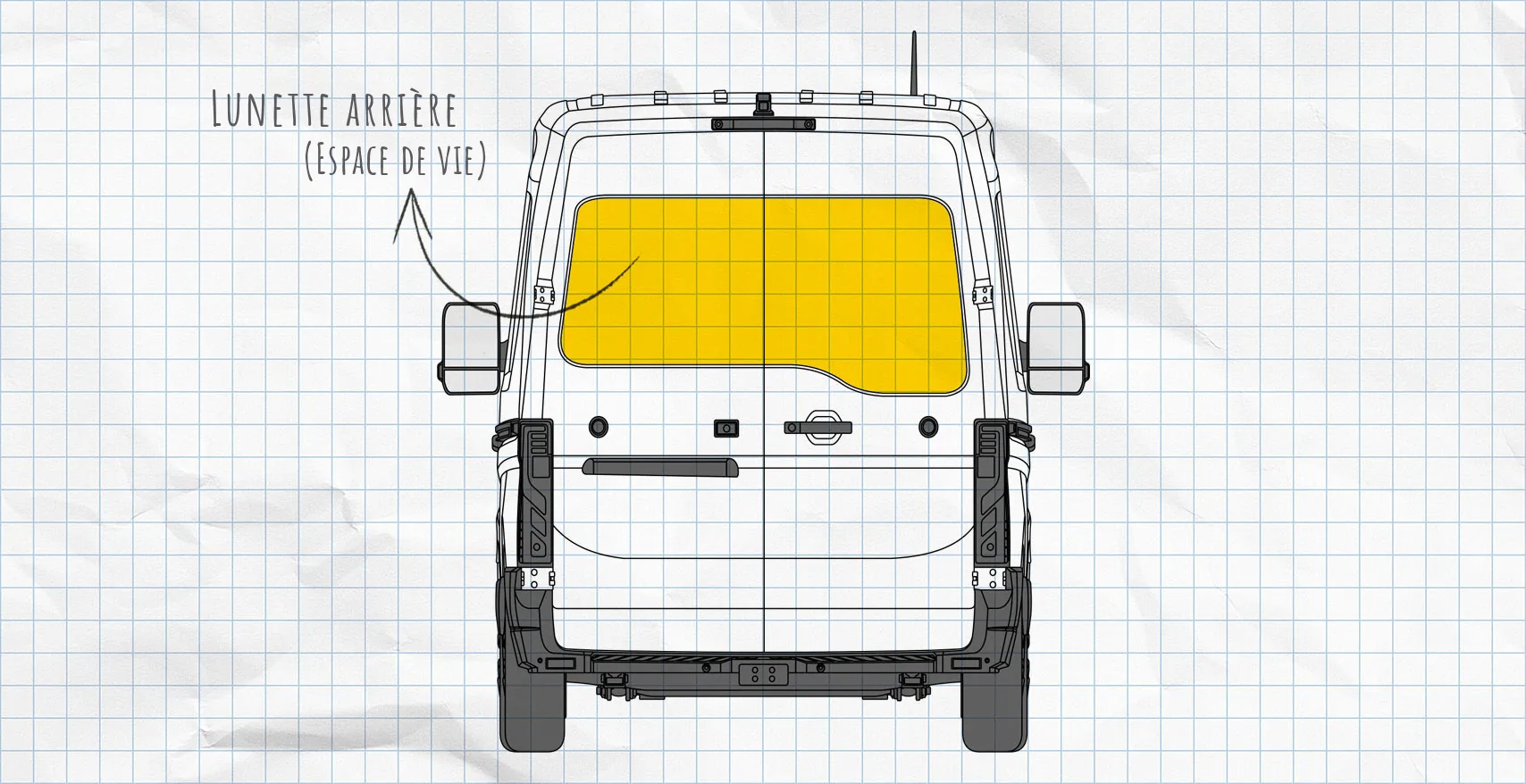 Renault Master 4 : rideaux isolants pour lunettes arrière