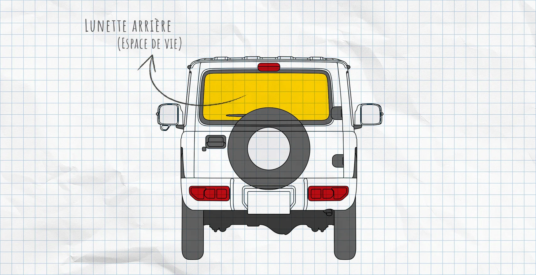 Suzuki Jimny 2 (depuis 2018) : rideaux isolants pour lunette arrière