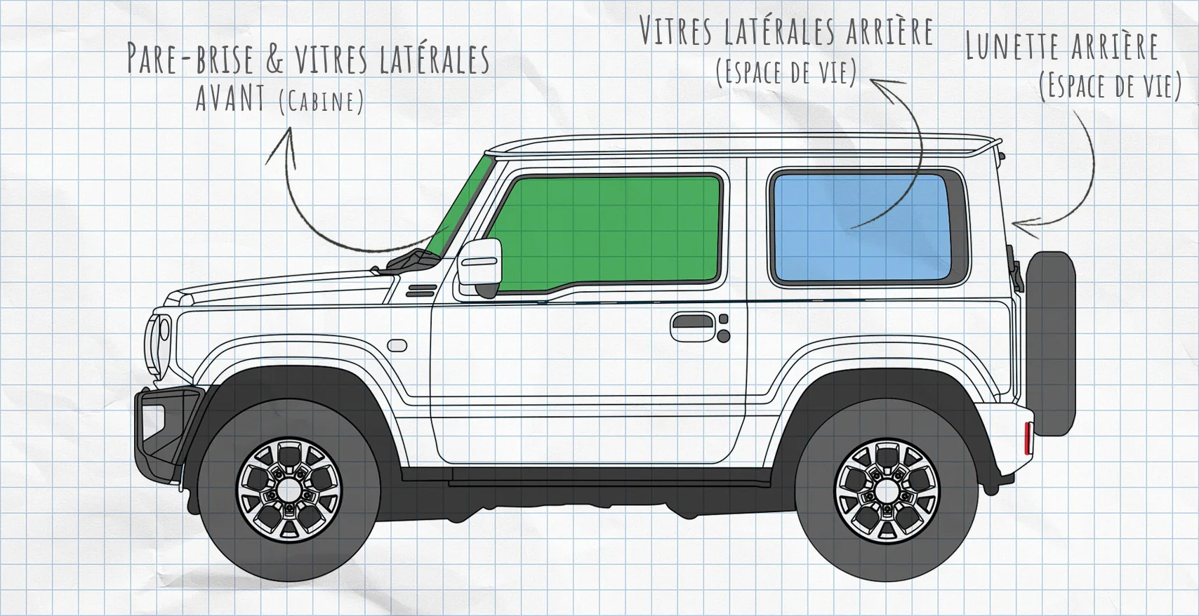 Suzuki Jimny 2 (depuis 2018) : rideaux isolants pour vitres latérales