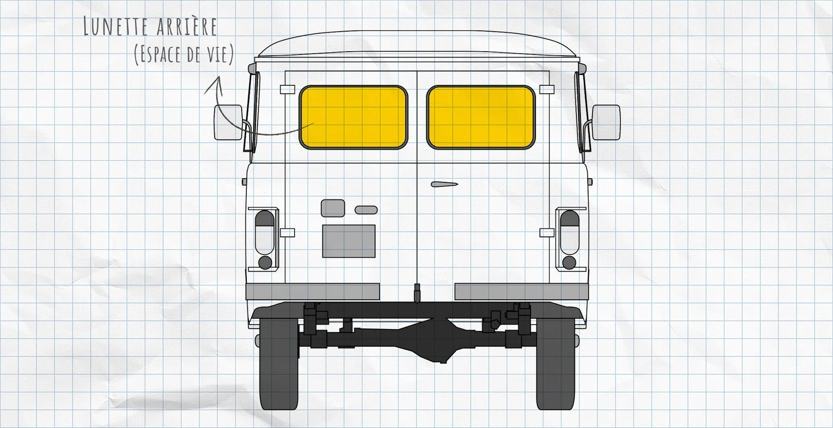 UAZ Buchanka : rideaux isolants pour lunette arrière