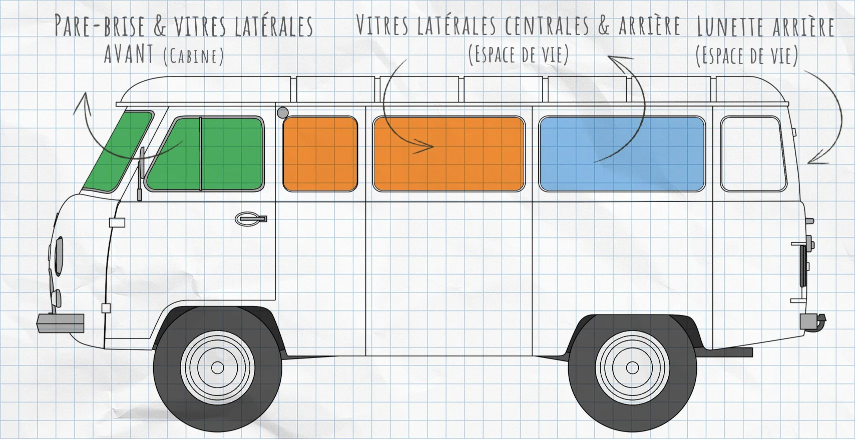 UAZ Buchanka : rideaux isolants pour vitres latérales