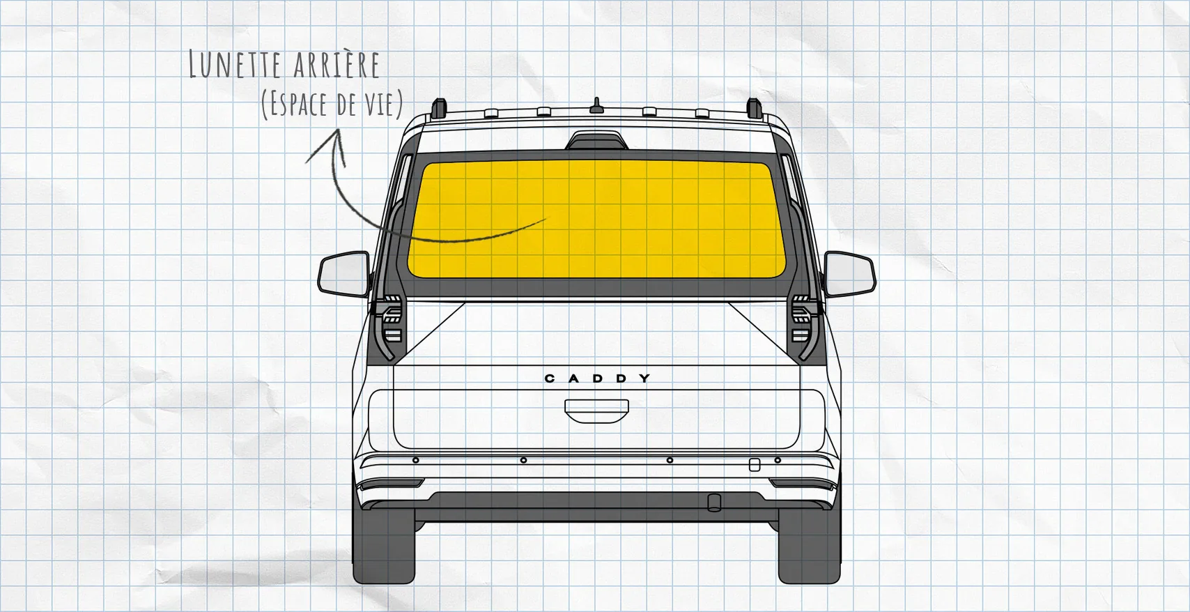 VW Caddy : rideaux isolants pour lunette arrière