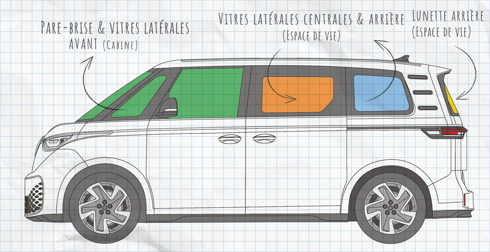 VW ID. Buzz : rideaux isolants pour vitres latérales