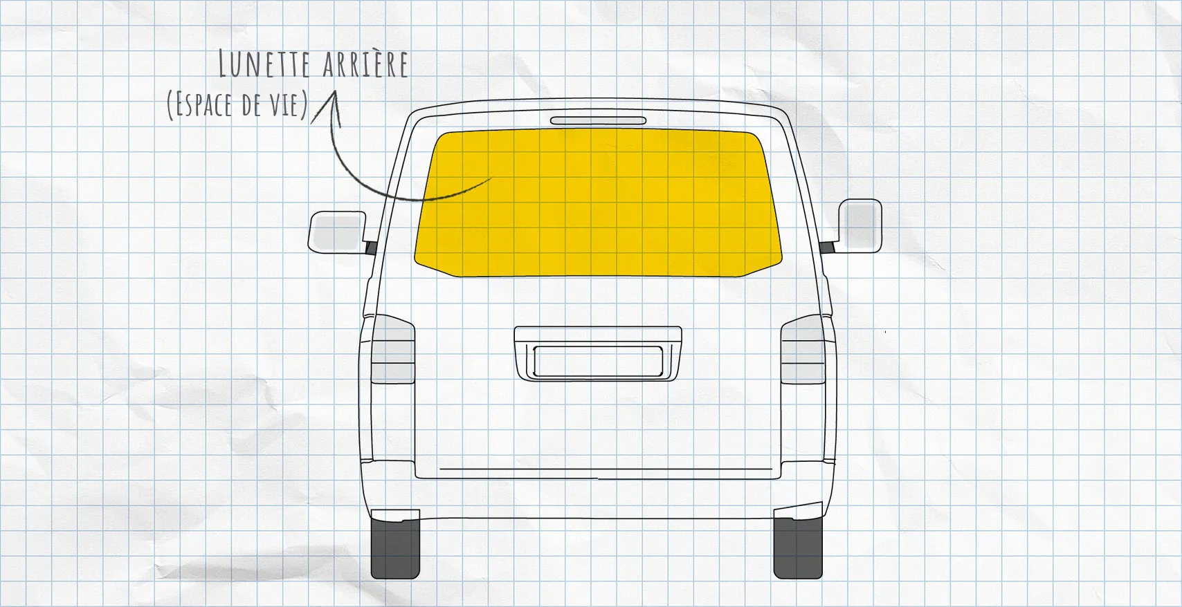 VW T5 : rideaux isolants pour lunette arrière
