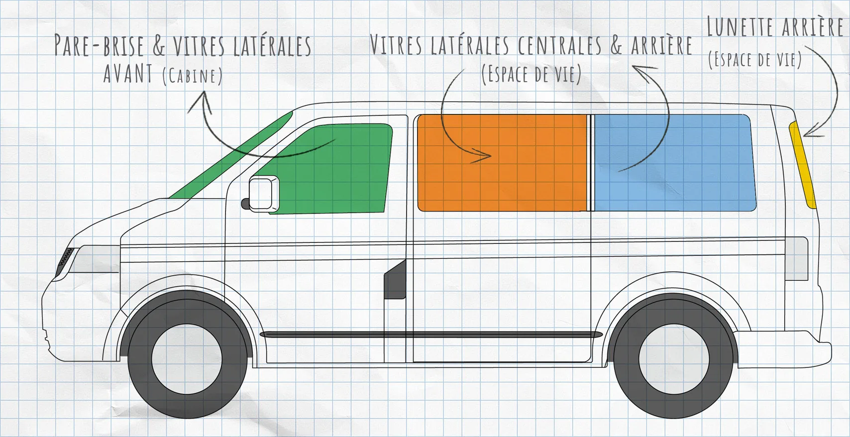 VW T5 : rideaux isolants pour vitres latérales