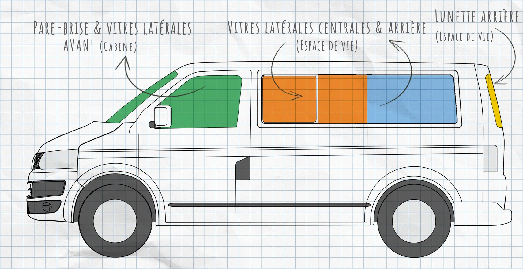VW T5.2 : rideaux isolants pour vitres latérales