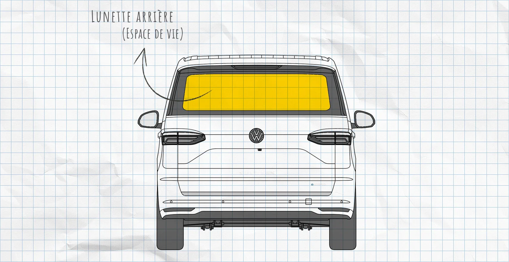 VW T7 : rideaux isolants pour lunette arrière