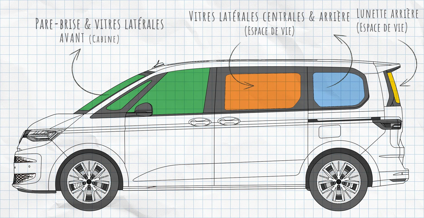 VW T7 : rideaux isolants pour vitres latérales