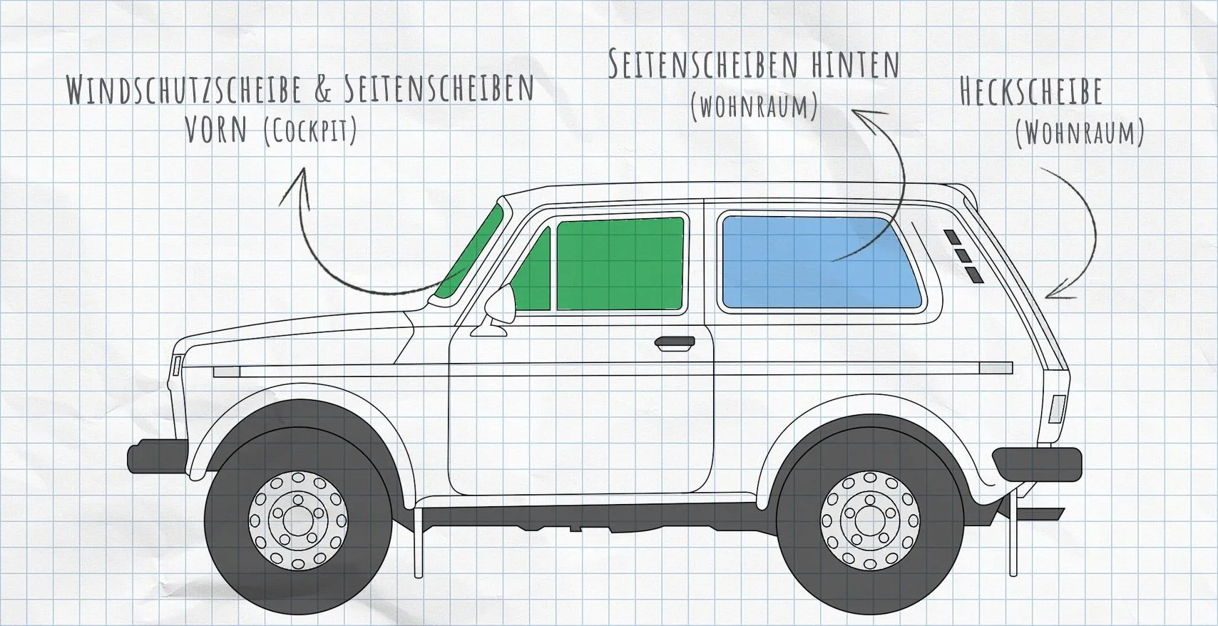 Lada Niva Thermomatten Seitenscheiben