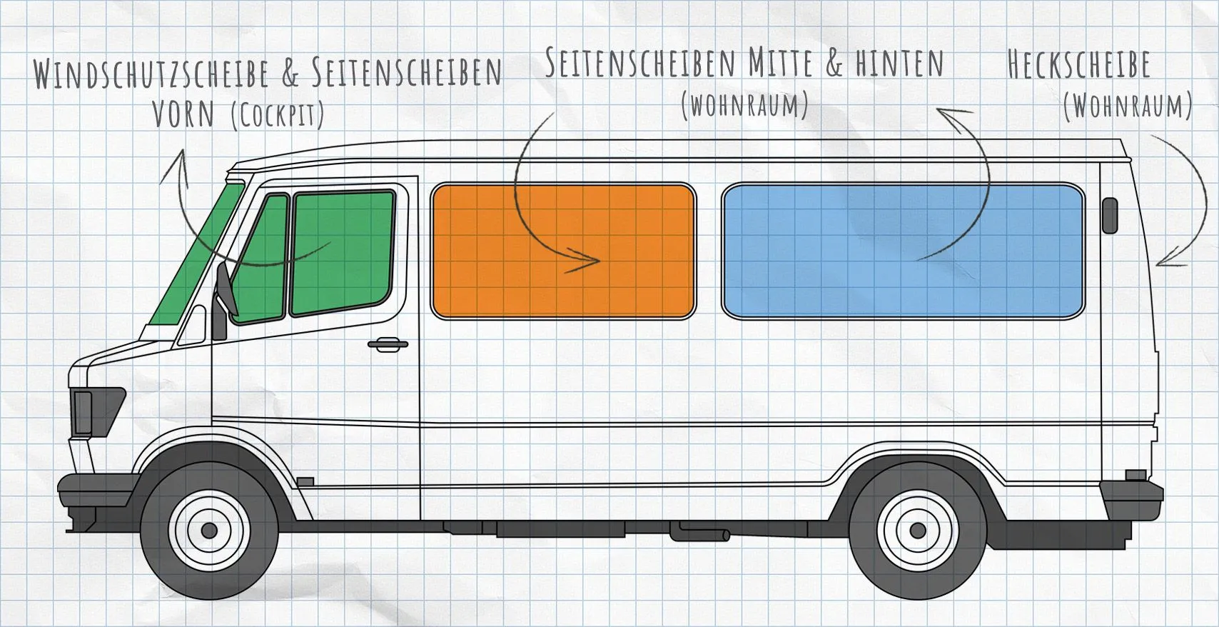 Mercedes-Benz T1 (1977-1995) Thermomatten Seitenscheiben