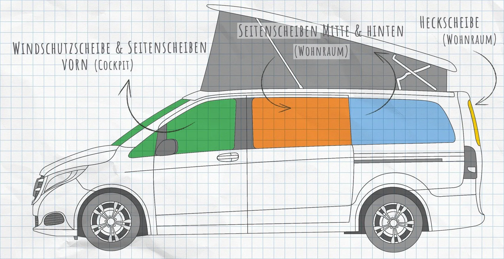 Mercedes-Benz V-Klasse, Vito Thermomatten Seitenscheiben