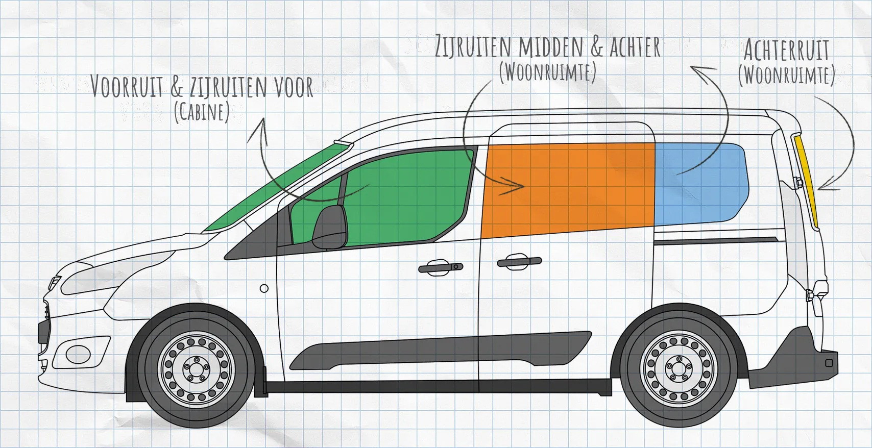 Ford Transit, Tourneo Connect thermomatten zijruiten