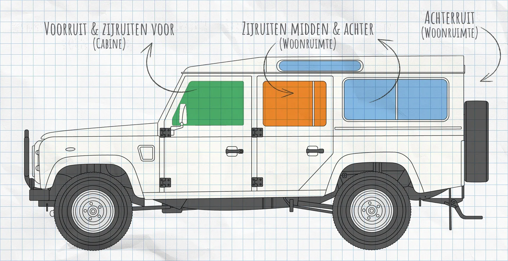 Land Rover Defender thermomatten zijruiten