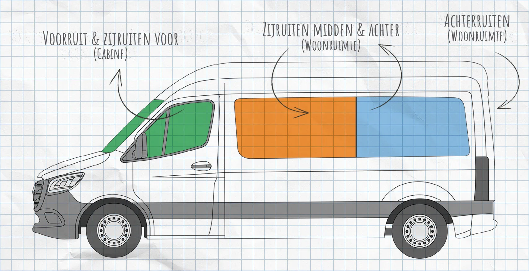 Mercedes Sprinter 3 2018-heden thermomatten zijruiten