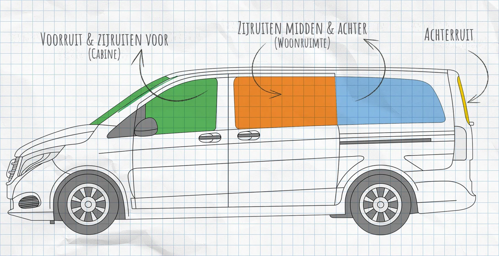 Mercedes-Benz V-Klasse, Vito thermomatten zijruiten