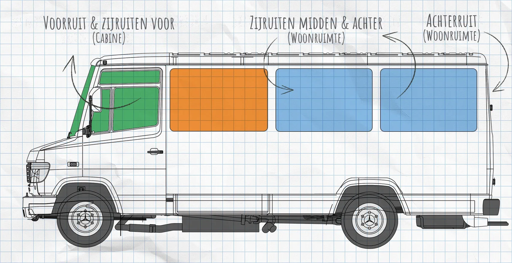 Mercedes-Benz Vario thermomatten zijruiten