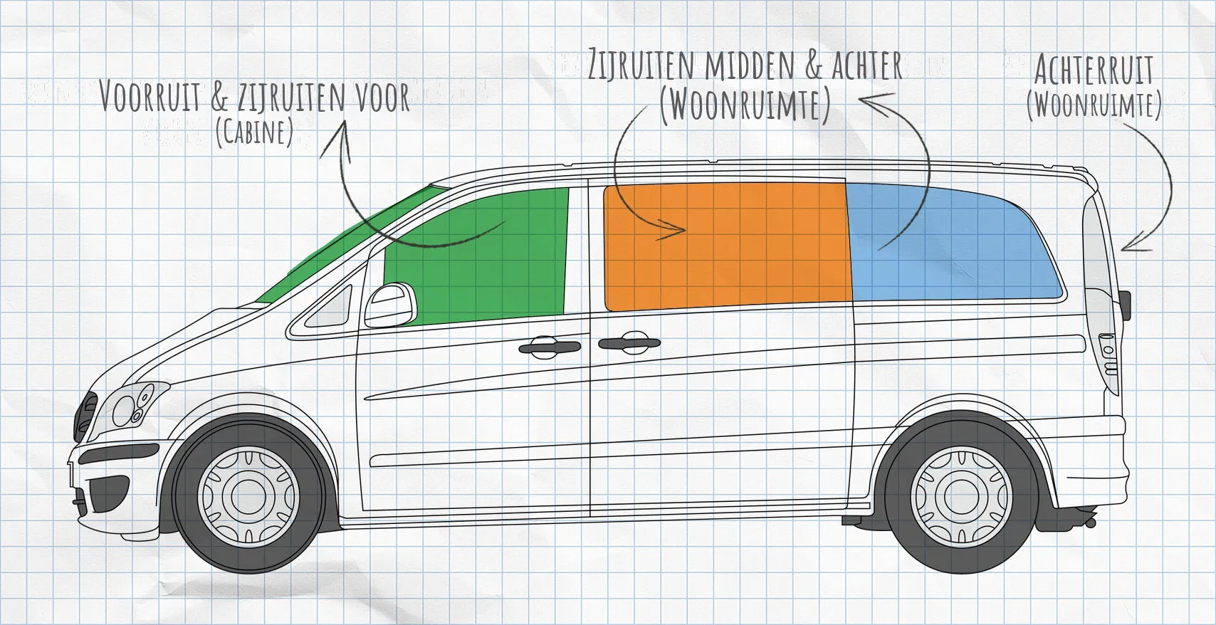 Mercedes-Benz Viano, Vito thermomatten zijruiten