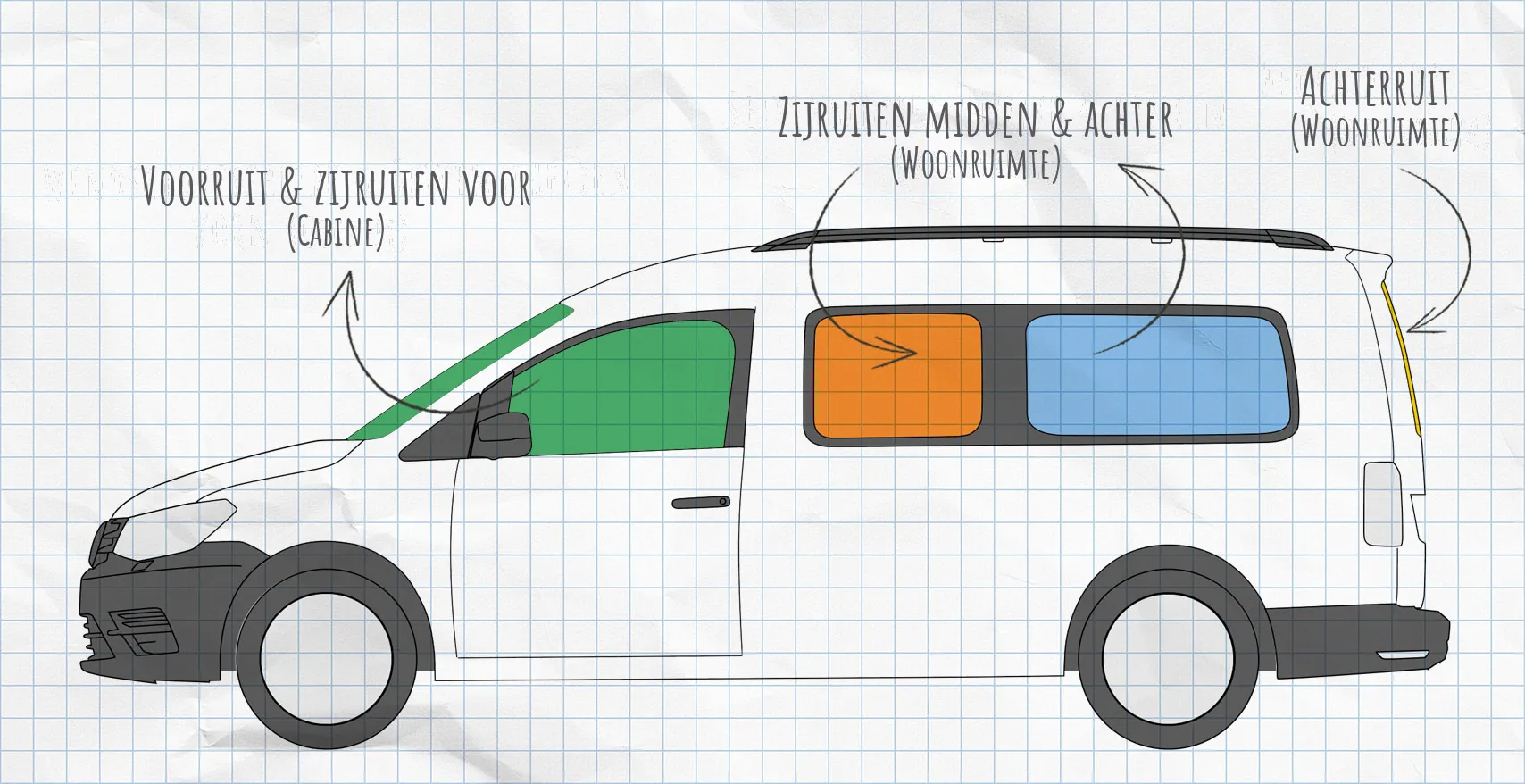 VW Caddy thermomatten zijruiten