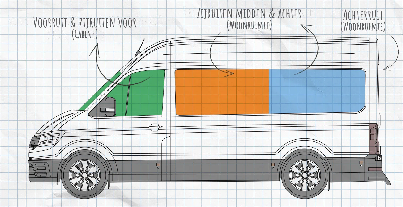 VW Crafter vanaf 2017 thermomatten zijruiten