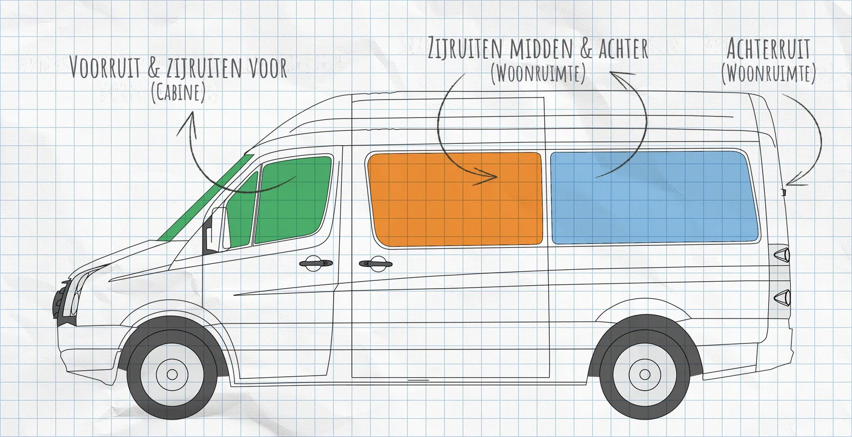 VW Crafter 2006-2016 thermomatten zijruiten