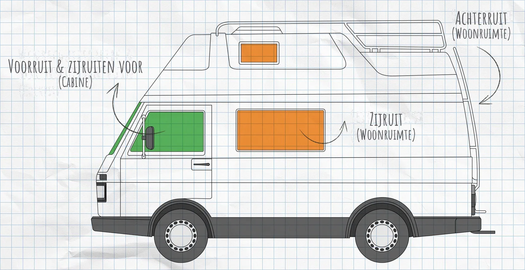 VW LT thermomatten zijruiten