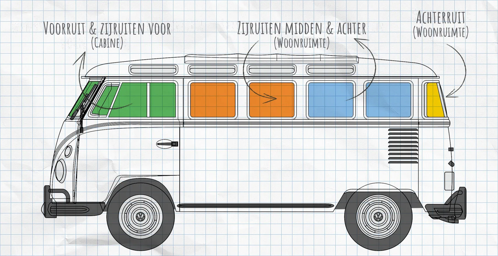 VW T1 thermomatten zijruiten