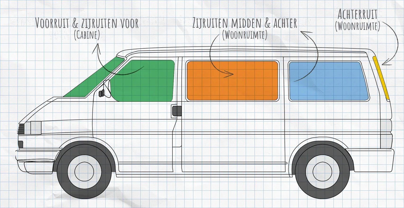 VW T4 thermomatten zijruiten