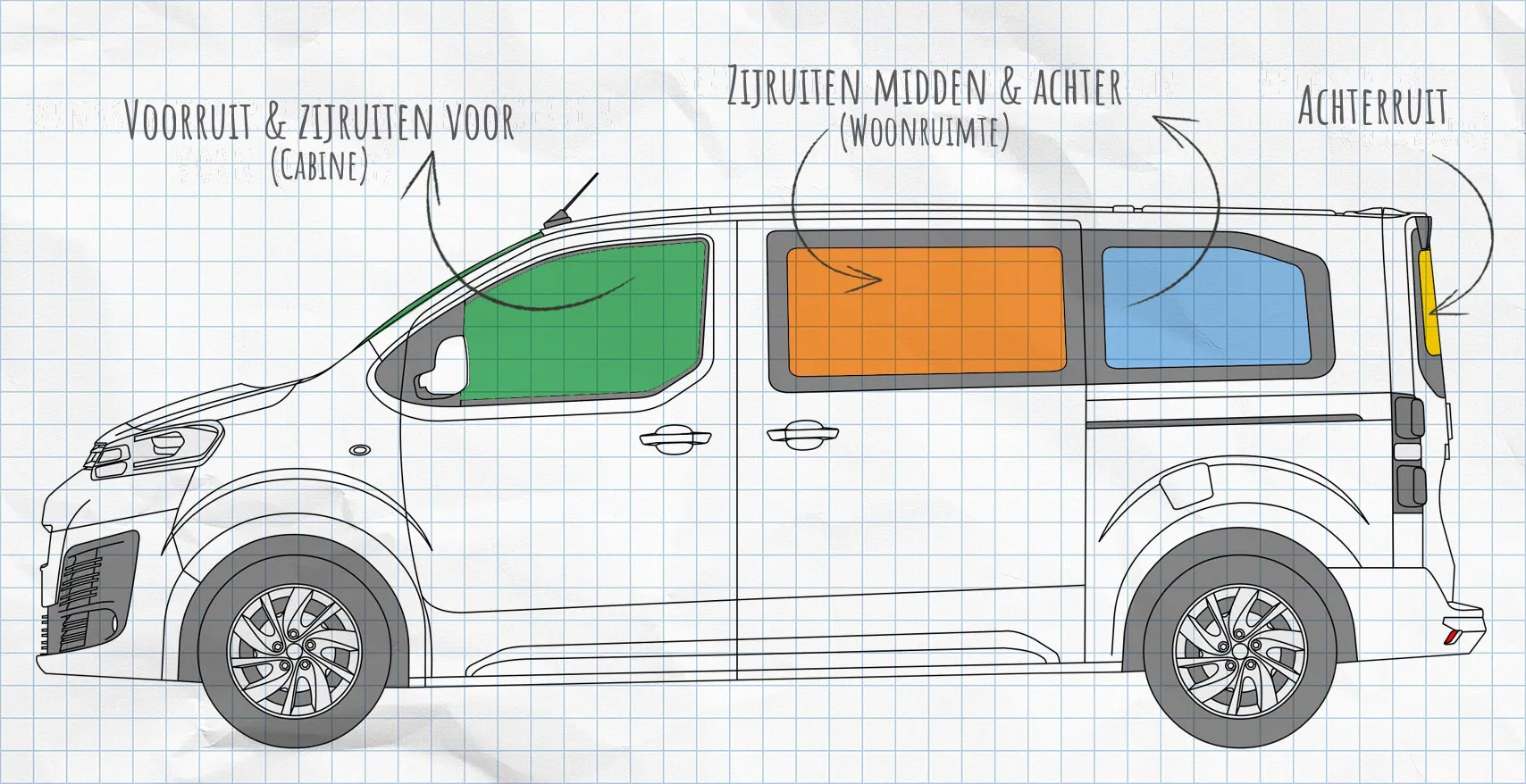 Citroën Spacetourer, Jumpy, Pössl Campster vanaf 2016 zijruiten