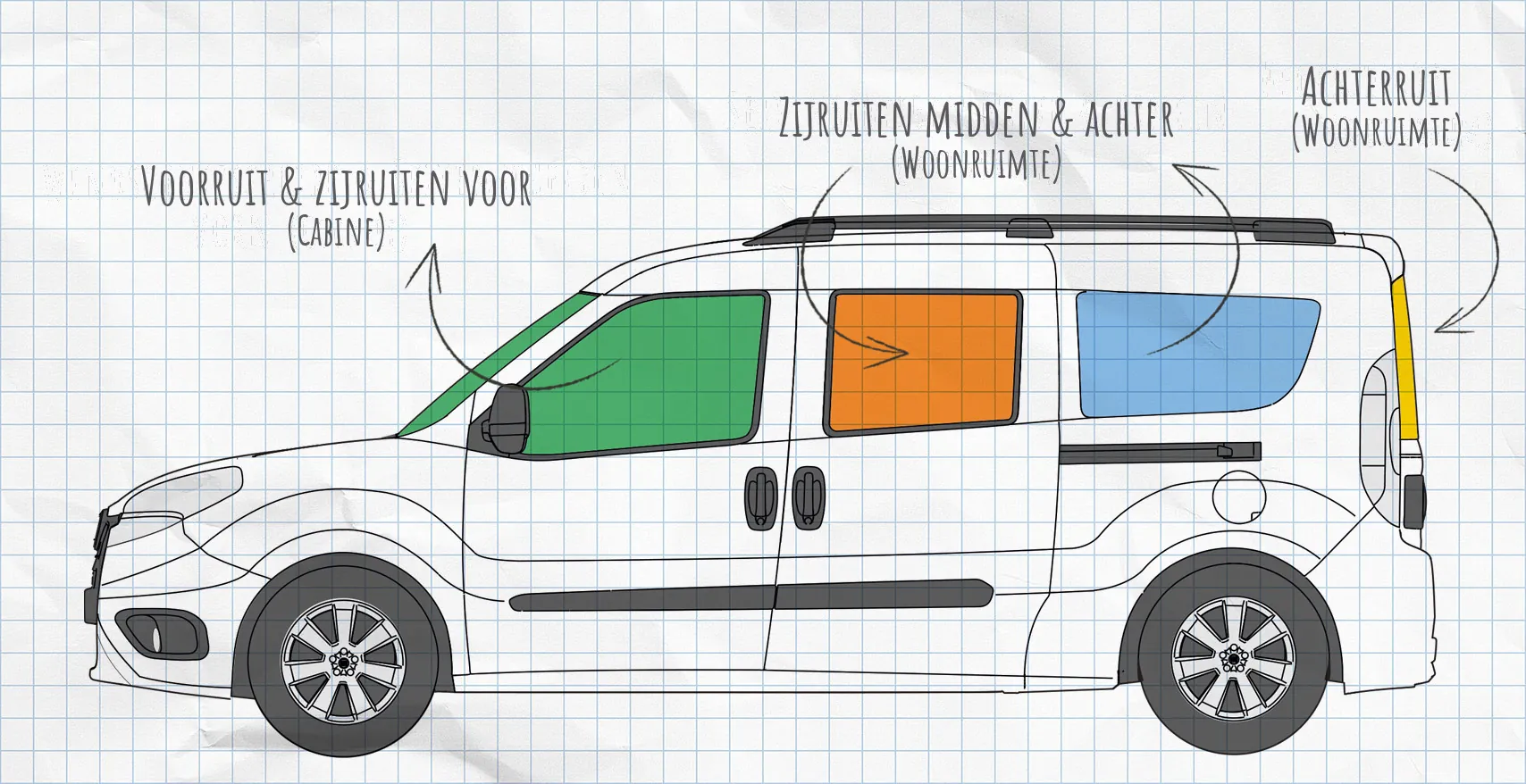 Fiat Doblo 2 thermomatten zijruiten