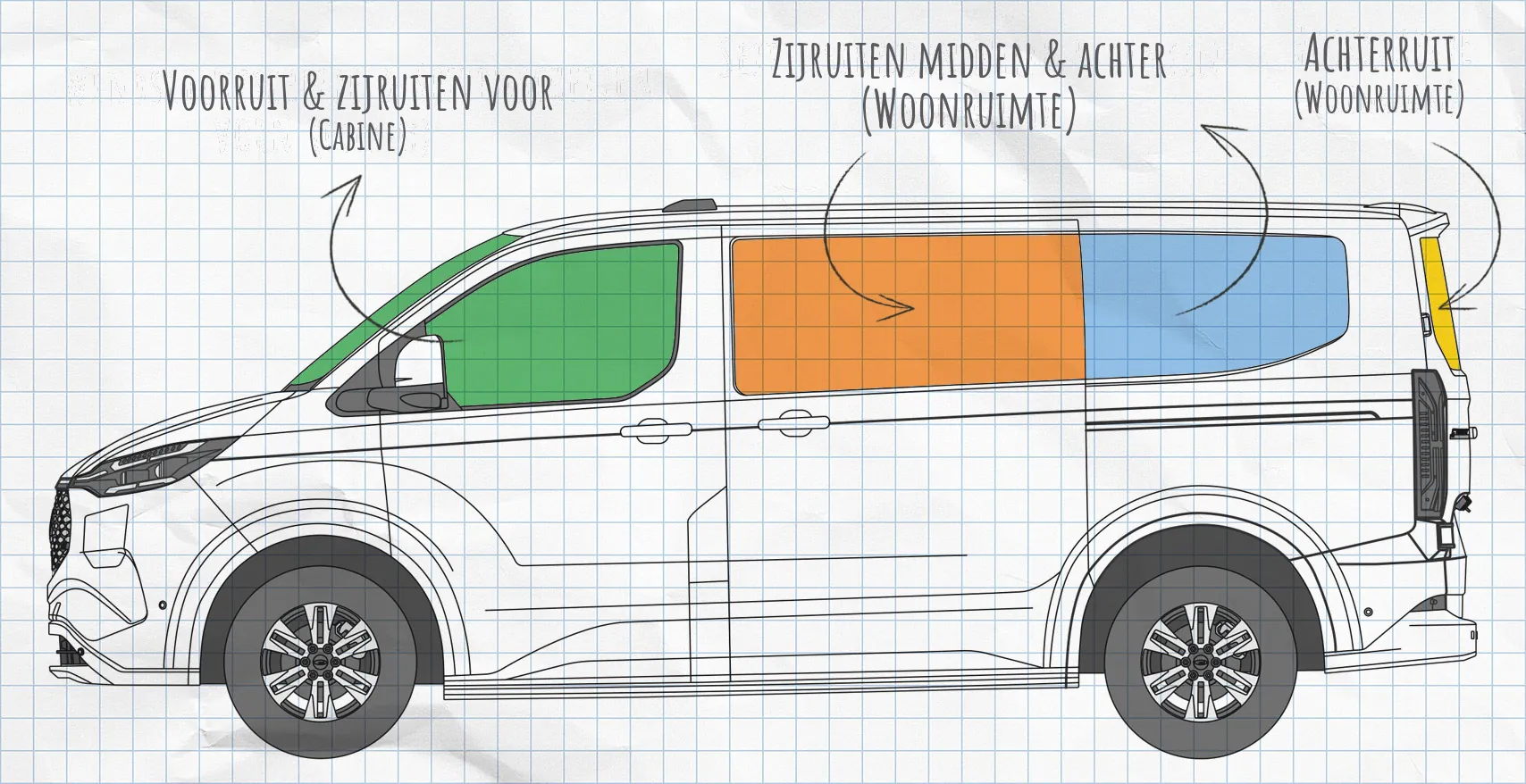 Ford Transit Custom, Tourneo Custom thermomatten zijruiten