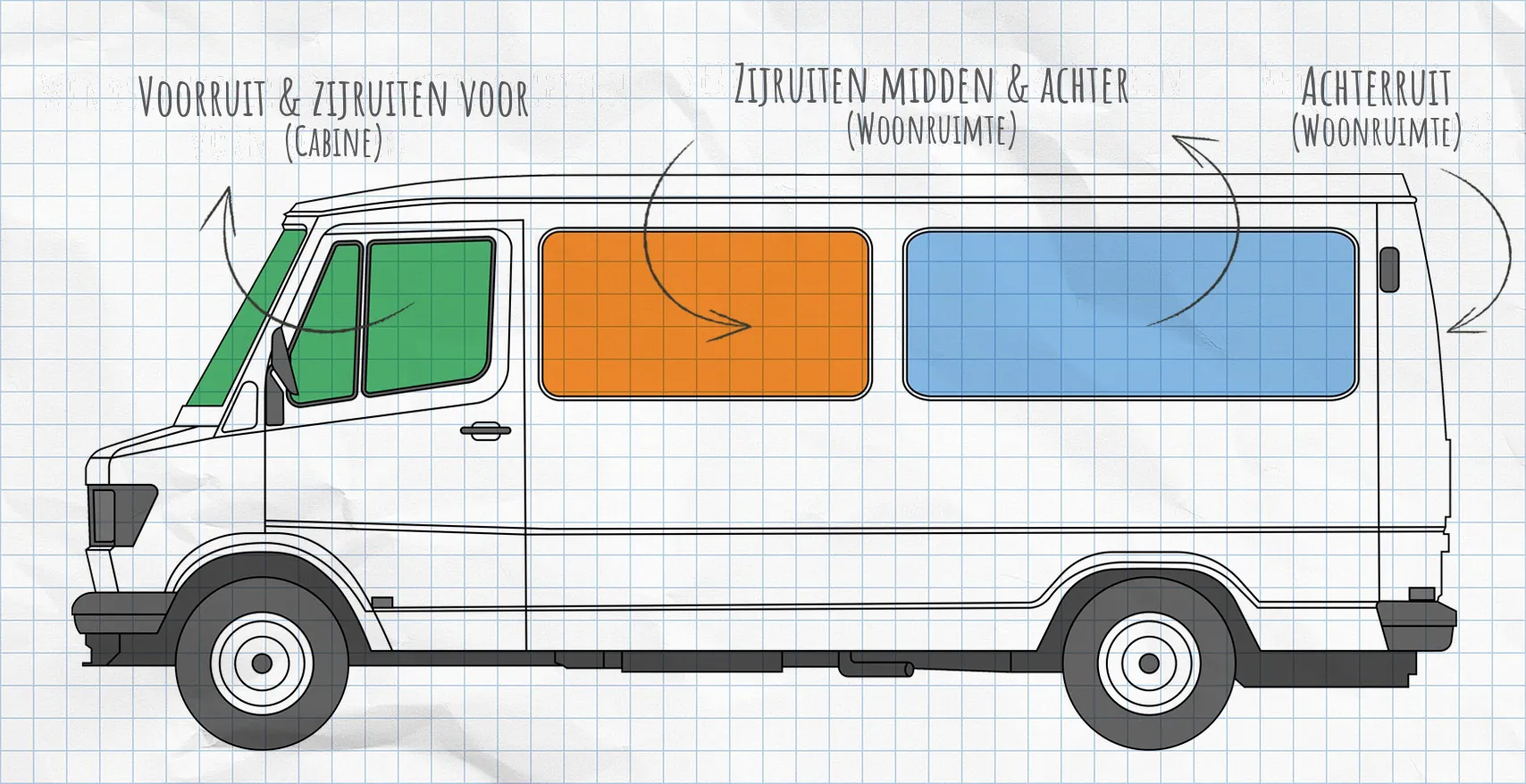 Mercedes-Benz T1 (1977-1995) thermomatten zijruiten