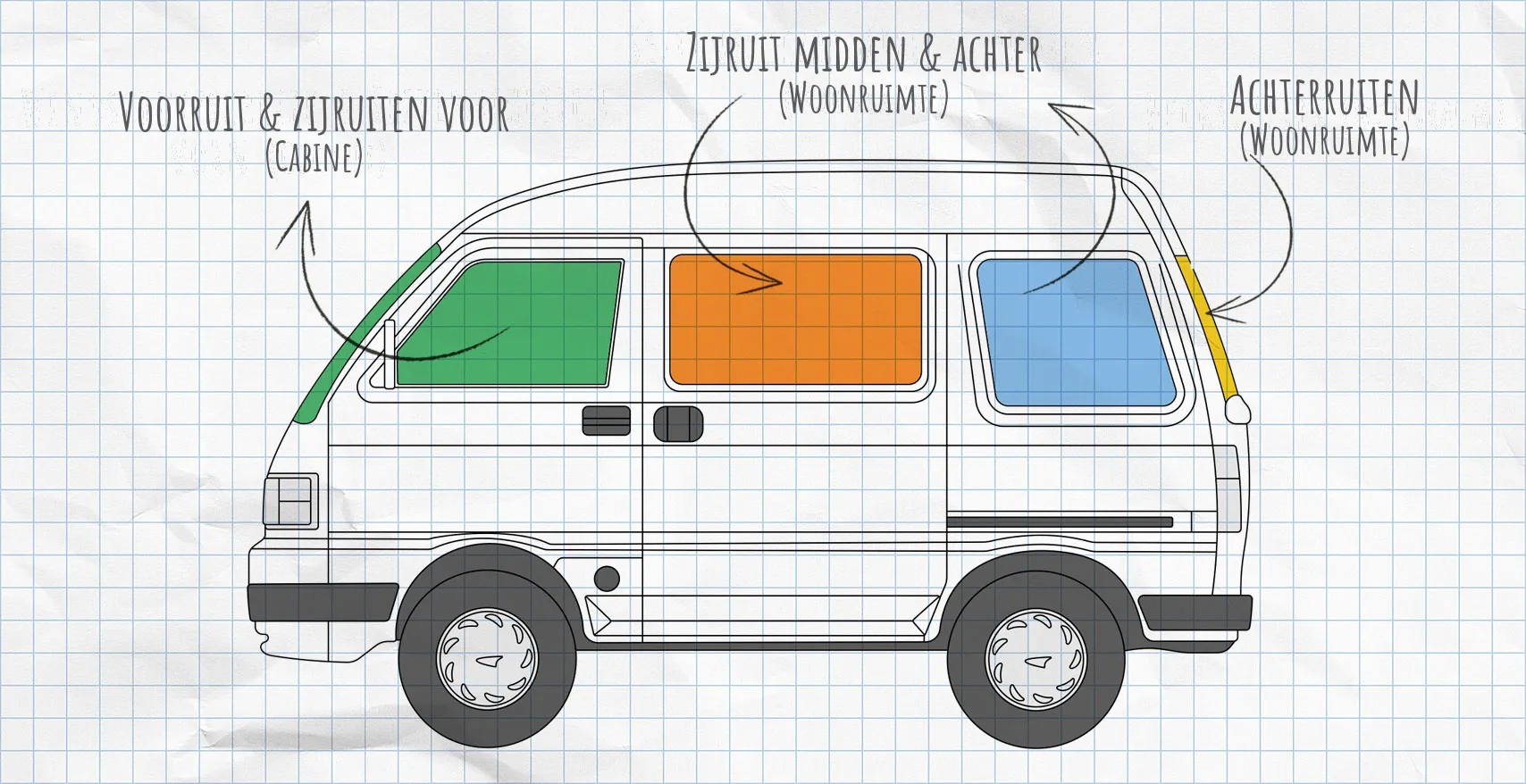 Daihatsu Hijet thermomatten zijruiten