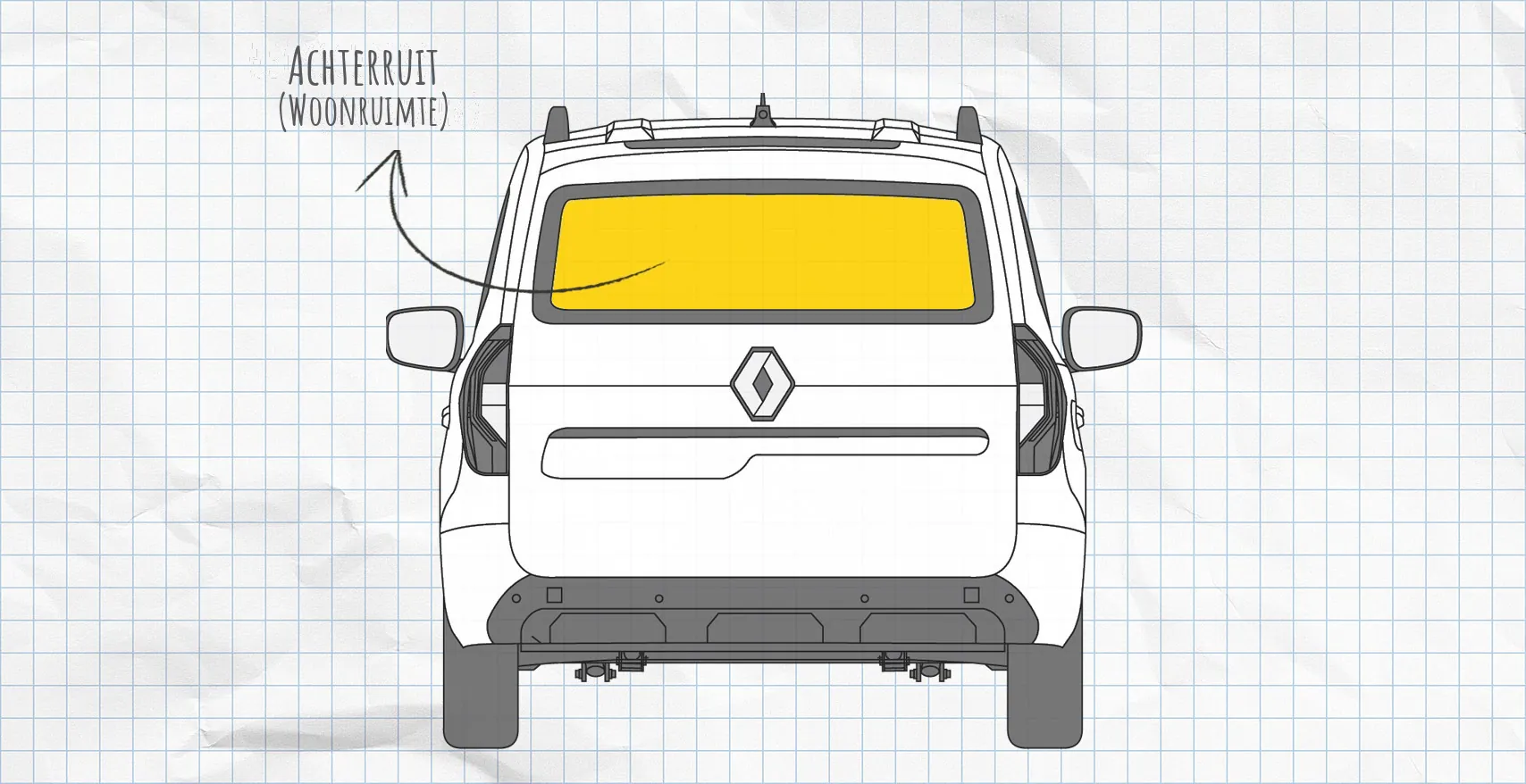 Renault Kangoo 3, Mercedes Citan (vanaf 2021) thermomatten achterruit