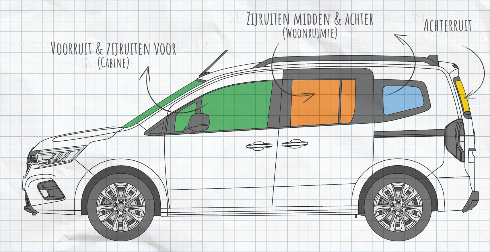 Renault Kangoo 3, Mercedes Citan (vanaf 2021) thermomatten zijruiten