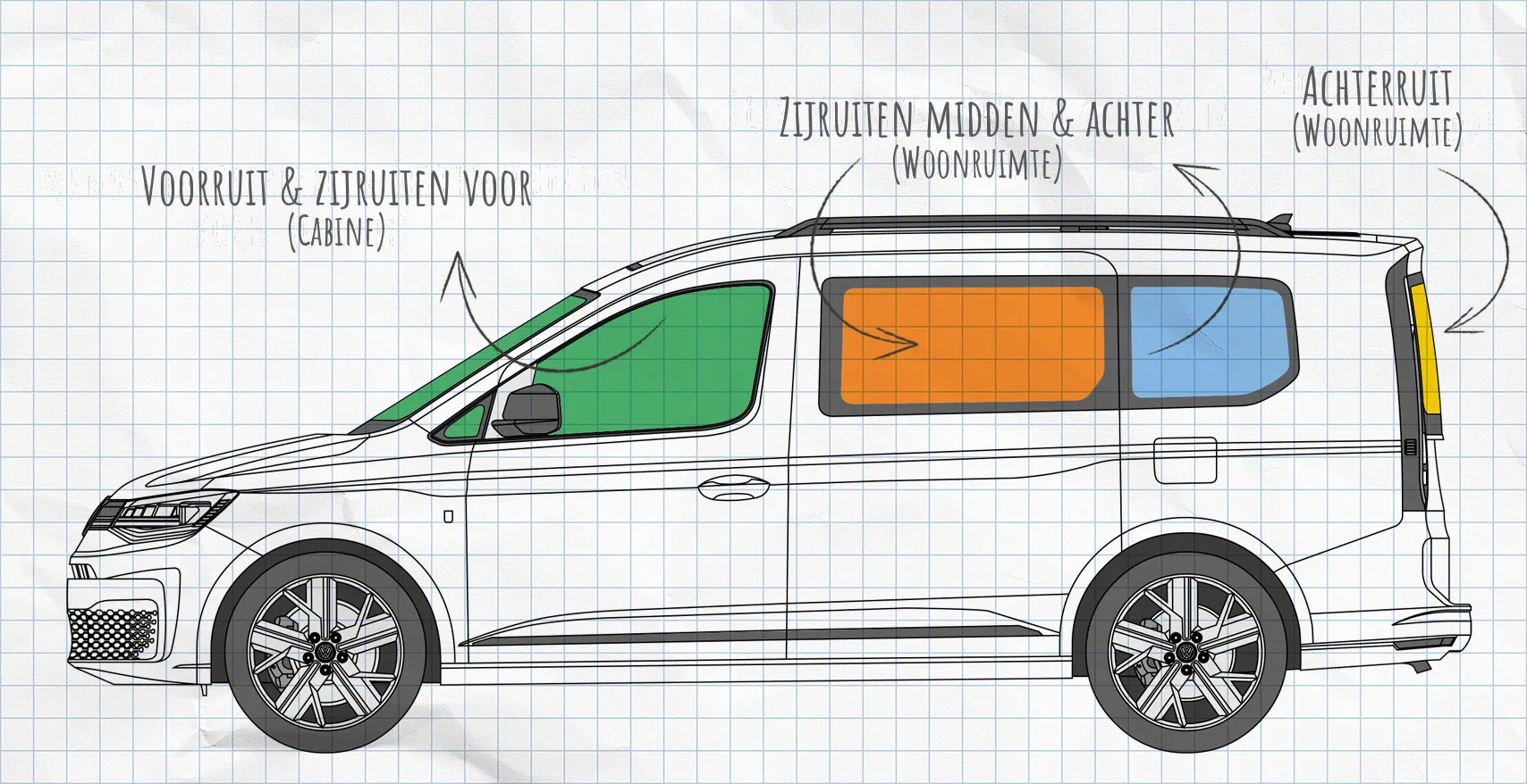 VW Caddy thermomatten zijruiten