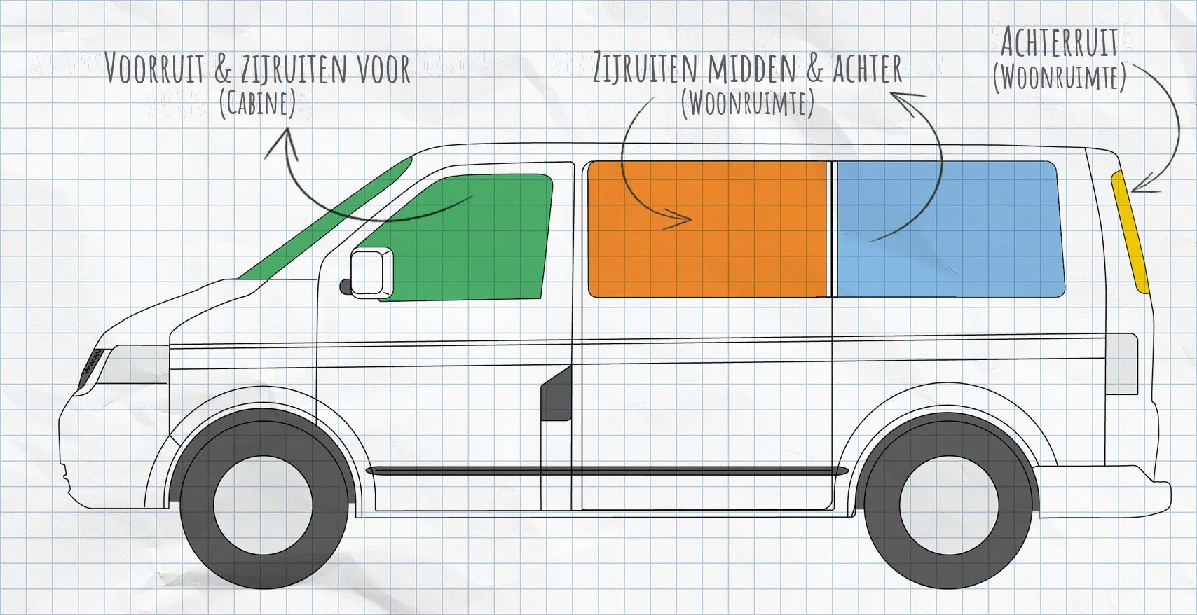 VW T5 thermomatten zijruiten