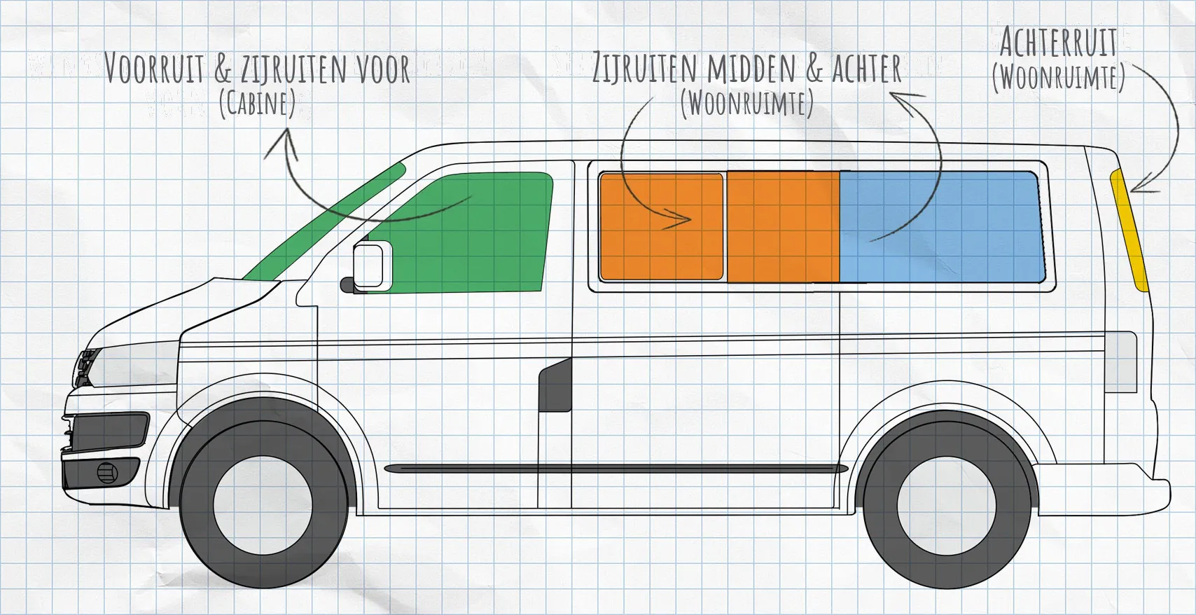 VW T5.2 thermomatten zijruiten