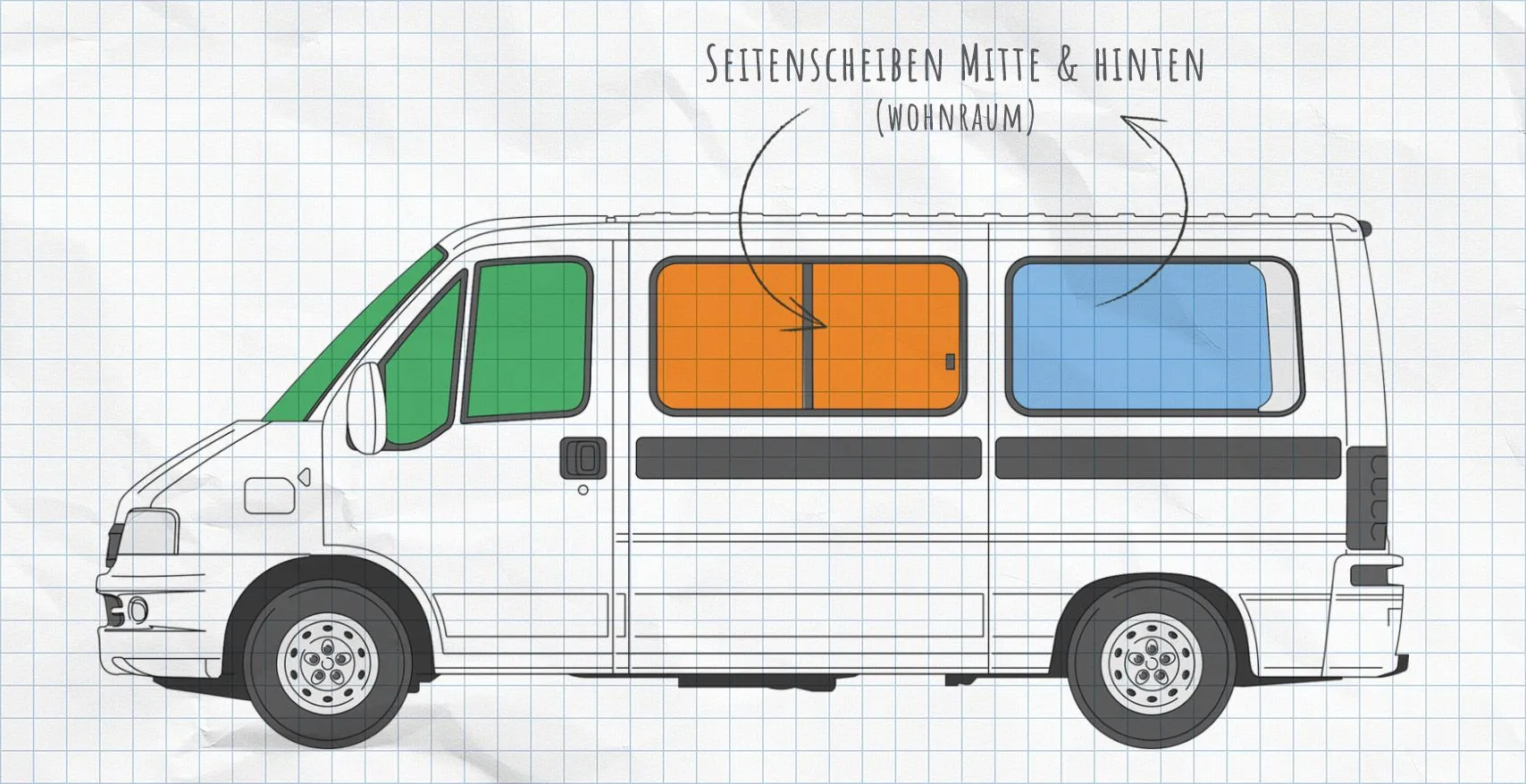 Peugeot Boxer Thermomatten Seitenscheiben 1994-2006