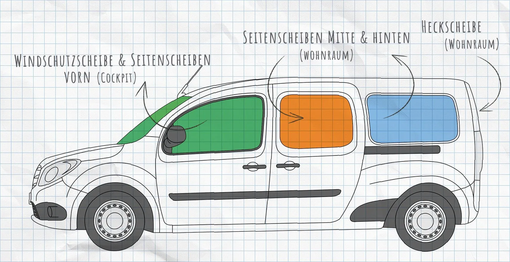 Renault Kangoo 2 Thermomatten Seitenscheiben