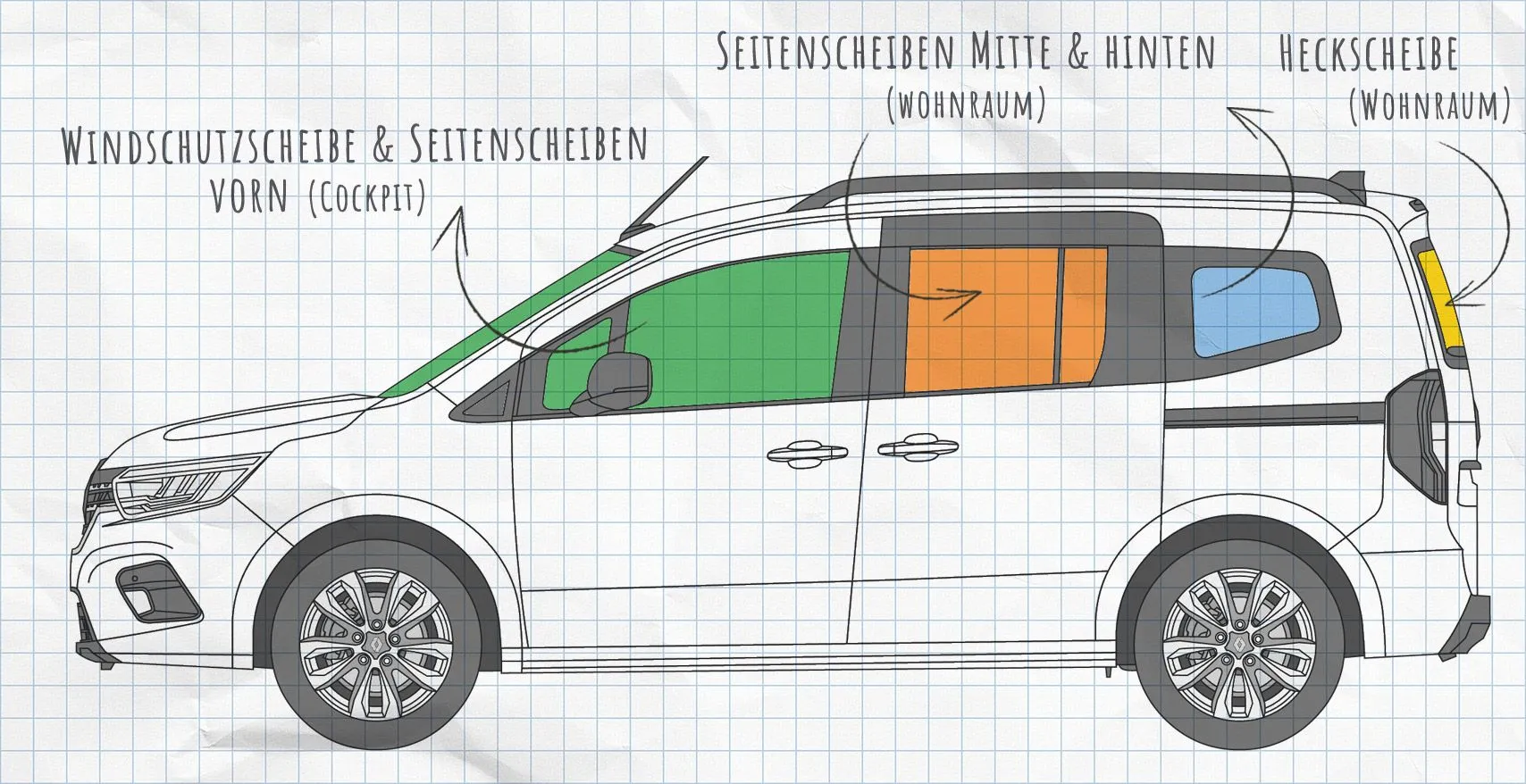 Renault Kangoo 3, Mercedes Citan (ab 2021) Thermomatten Seitenscheiben