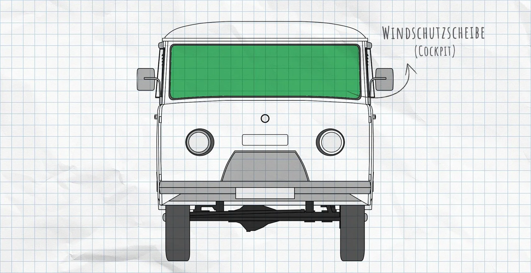 UAZ Buchanka Thermomatten Frontscheibe