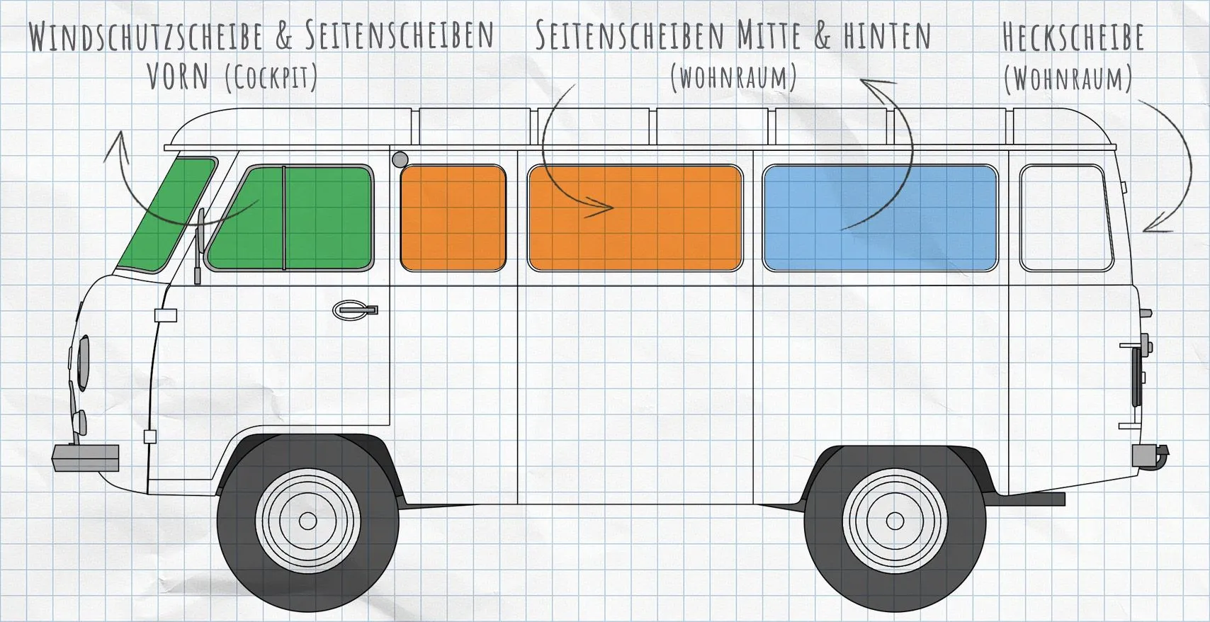 UAZ Buchanka Thermomatten Seitenscheiben