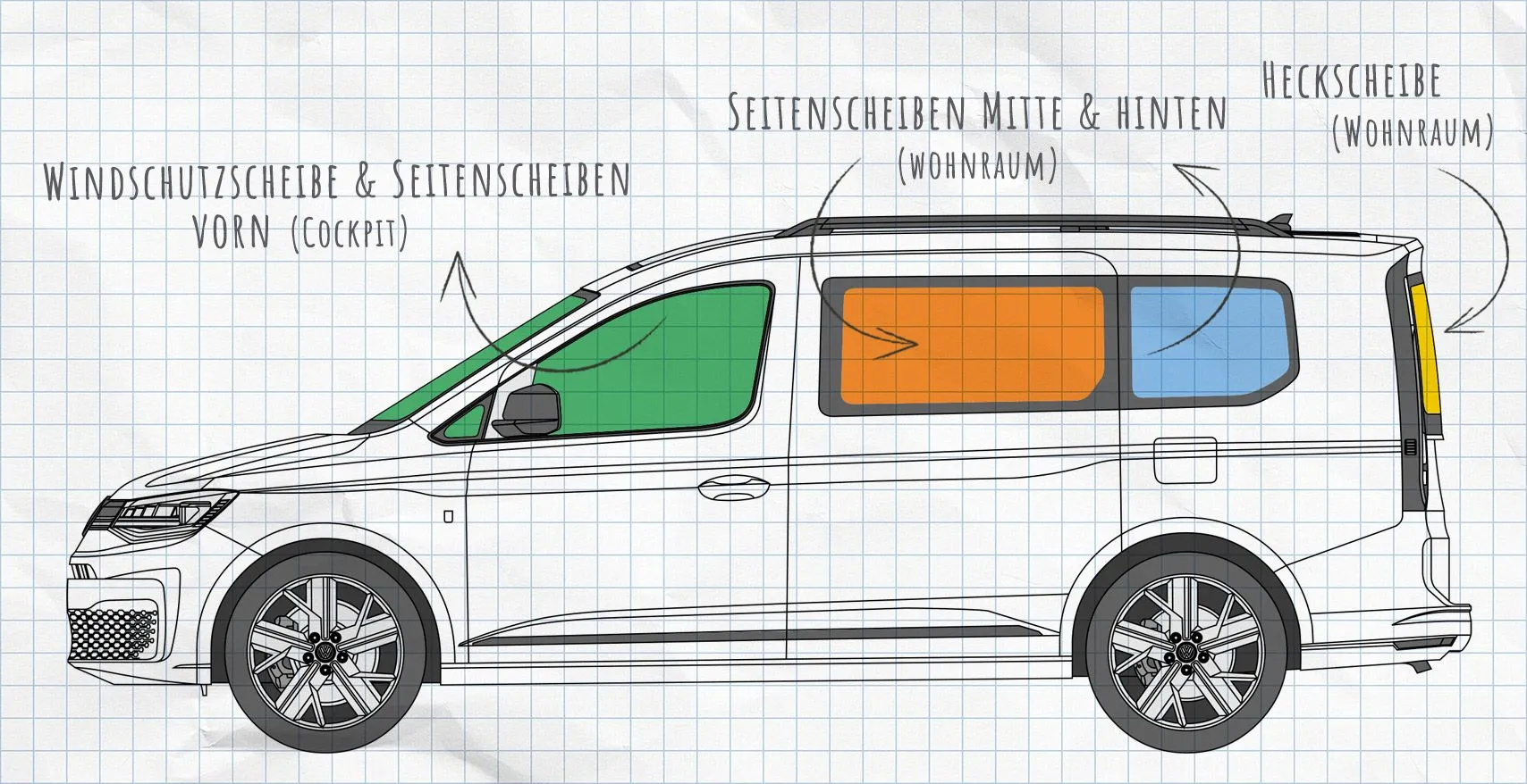 VW Caddy Thermomatten Seitenscheiben