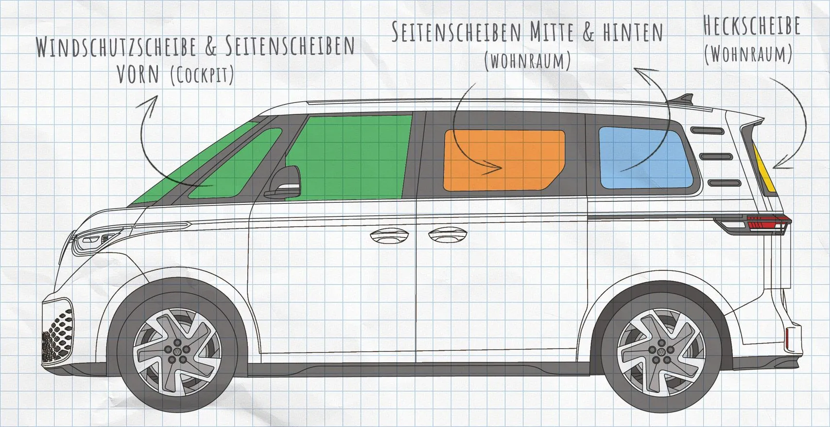 VW ID. Buzz Thermomatten Seitenscheiben