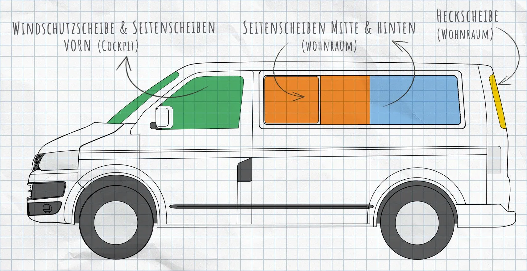 VW T5.2 Thermomatten Seitenscheiben